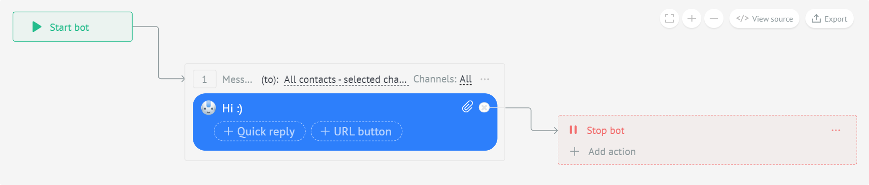 Salesbot Example