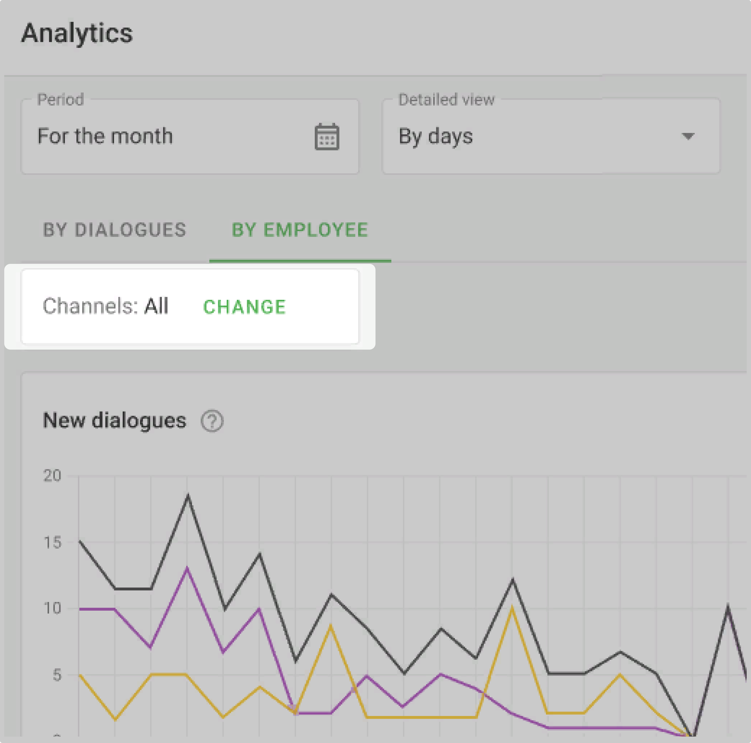 Analytics Channels