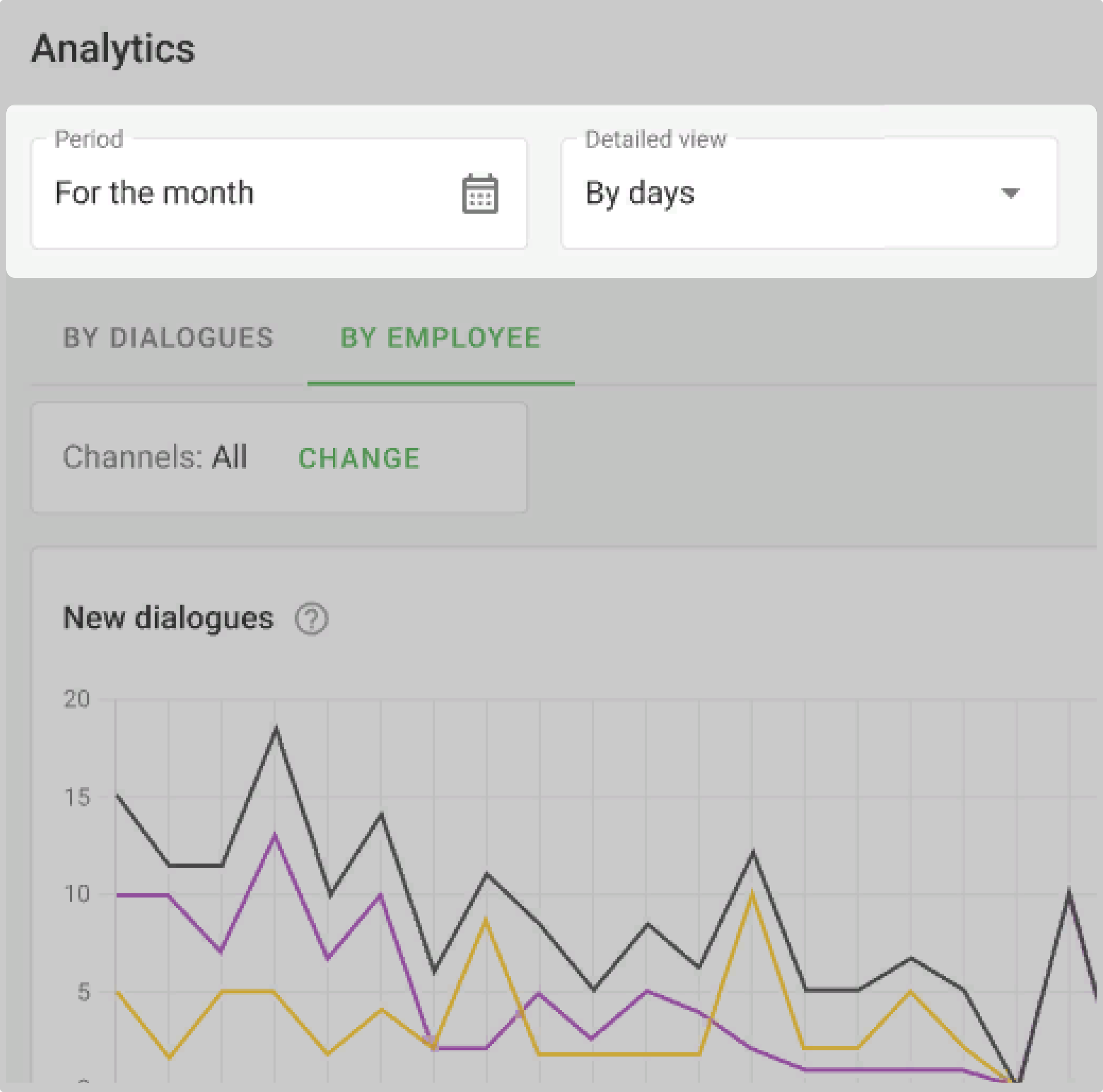 Analytics Period